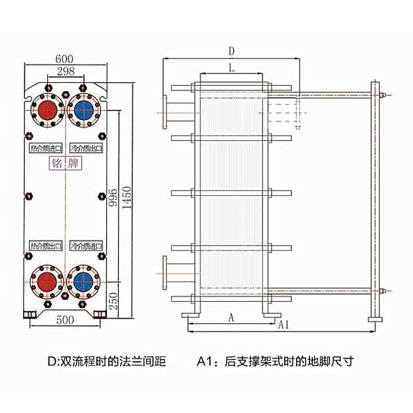 BR0.50系列