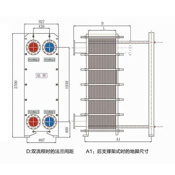 BR1.5系列