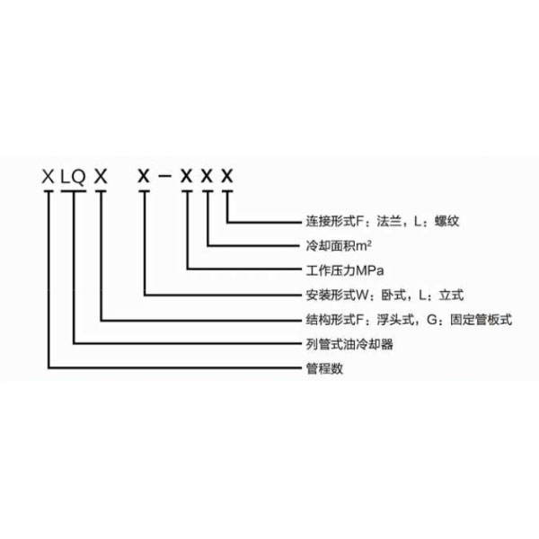 LQ系列冷卻器